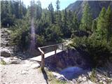 Landro - Rifugio Auronzo